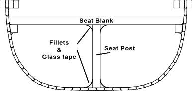 boat seat supports