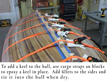 A Keel on a freighter canoe