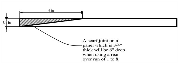 scarf joint diagram